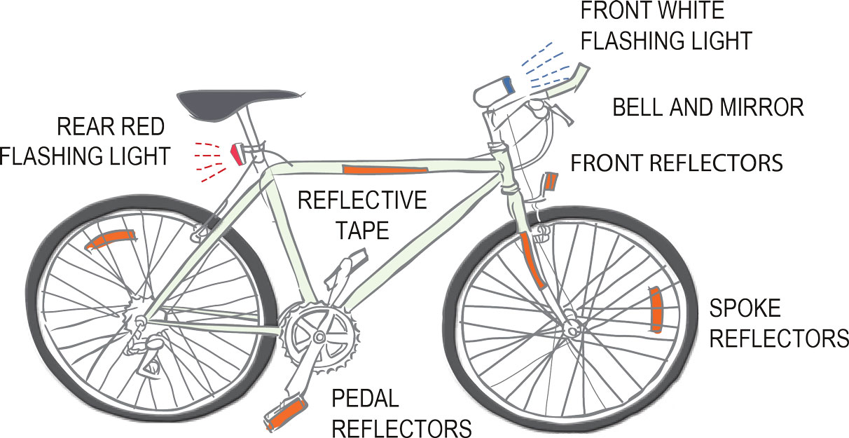 Illustration of front and rear bike lights required by state law.